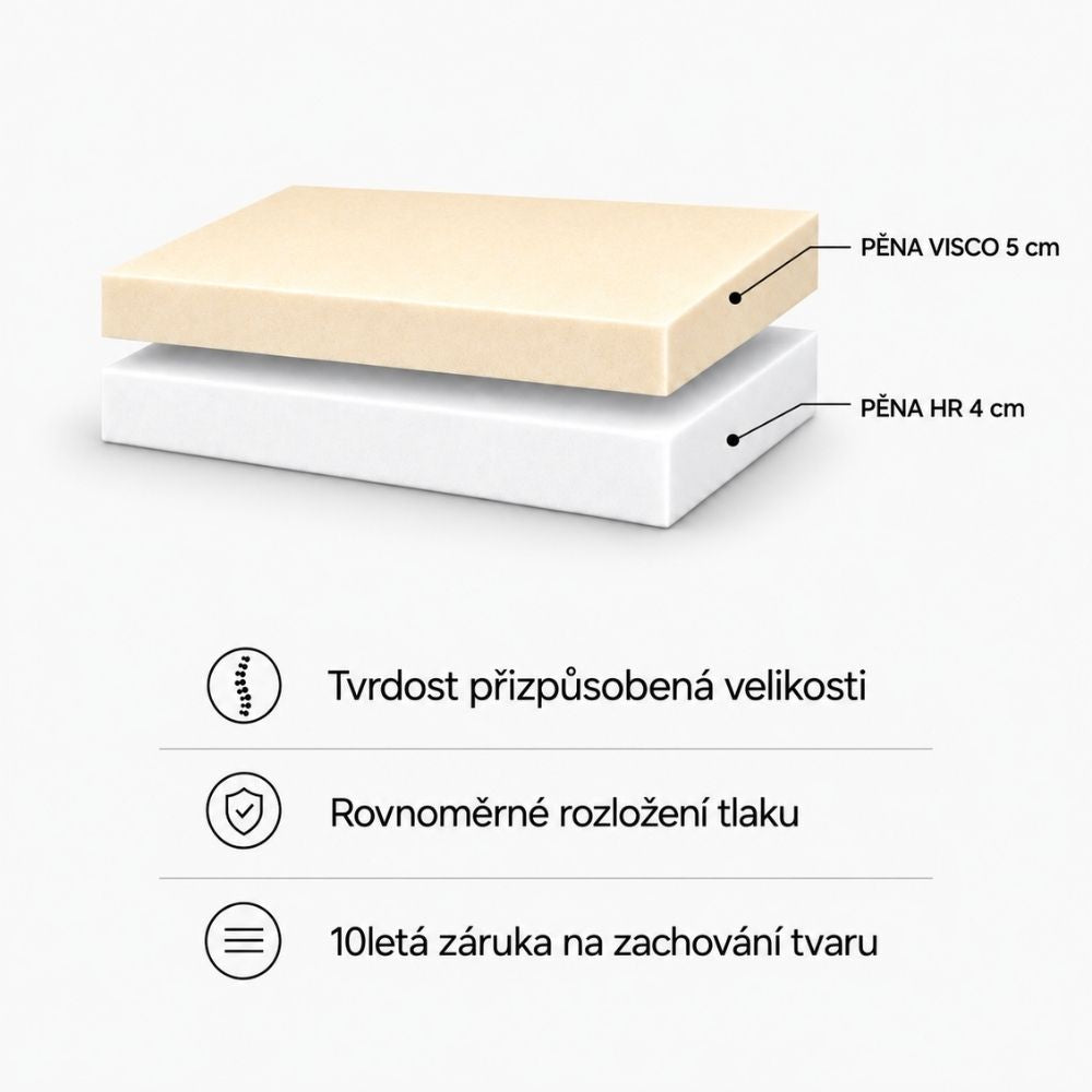 Ortopedická matrace LUNO Antracit