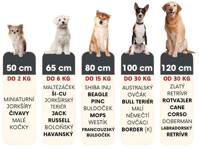 Pelíšek pro psy – Grafitový Premium